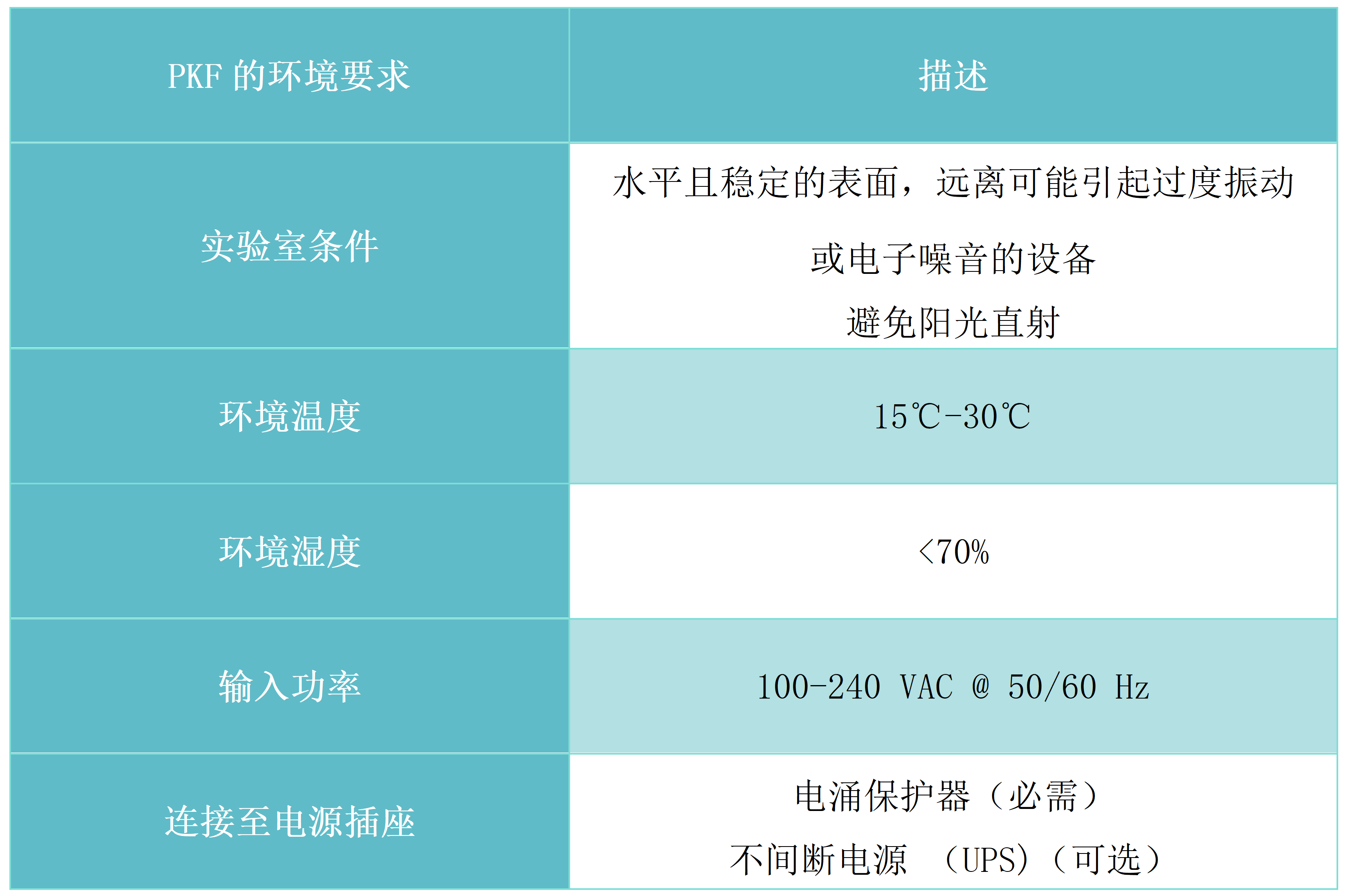 使用PKF细菌内毒素定量检测系统的注意事项